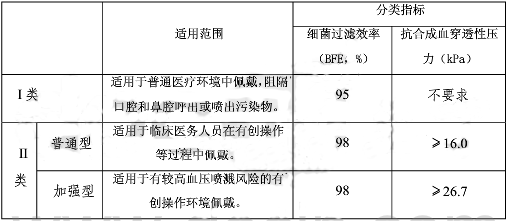 医用外科口罩