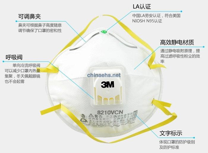 3M8210V N95带呼吸阀防尘口罩 特点