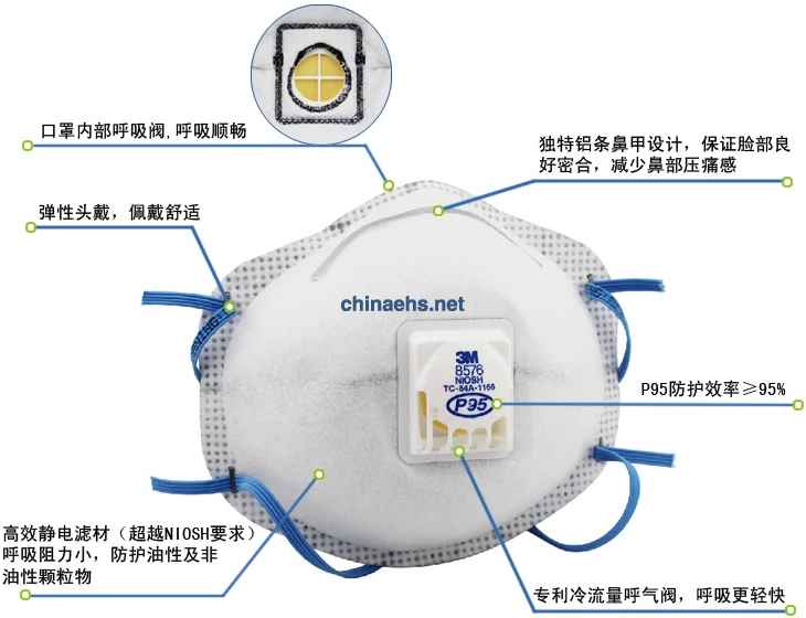 粉尘作业的劳动防护管理应采取三级防护 防尘口罩