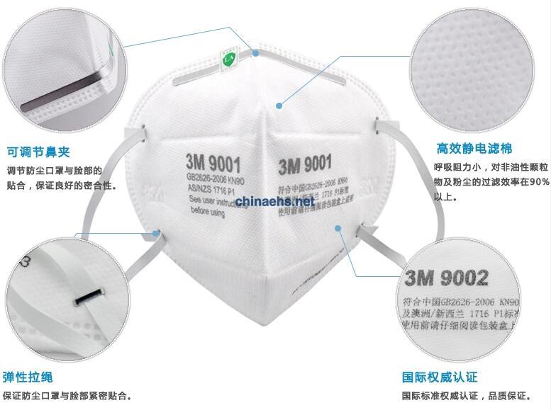 主动要求佩戴3M防尘口罩
