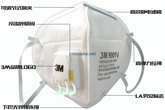 3M口罩佩戴清洗方法及维护与保存