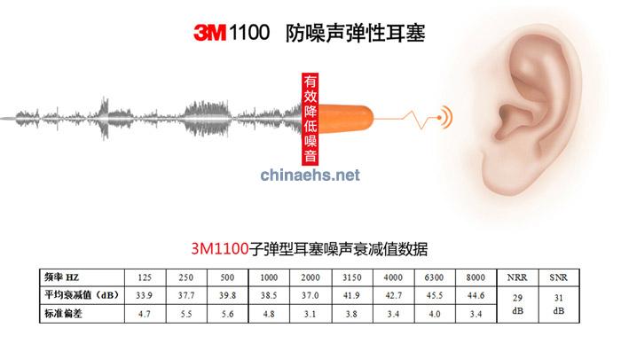 3M 1100 子弹型耳塞