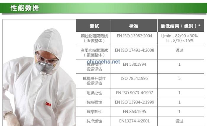 3M 4510 白色带帽连体防护服
