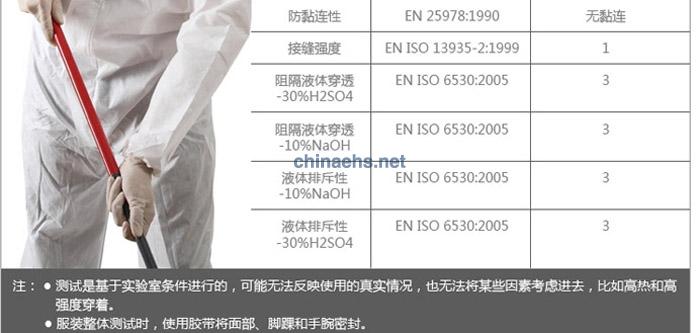 3M 4510 白色带帽连体防护服