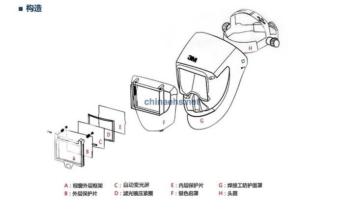 3M PS100头带式焊接工防护面罩