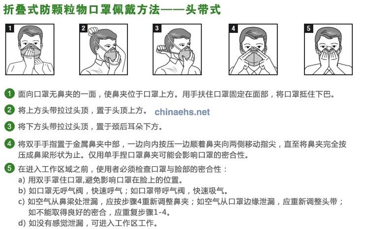 3M头戴式口罩佩戴方法